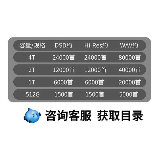 Hifi 손자없는 음악 하드 드라이브 DSD 고용 열병 마스터 링 고 비트 속도 사운드 소스 카피 모바일 기계식 솔리드 Hifi 손자없는 음악 하드 드라이브 DSD 고용 열병 마스터 링 고 비트 속도 사운드 소스 카피 모바일 기계식 솔리드