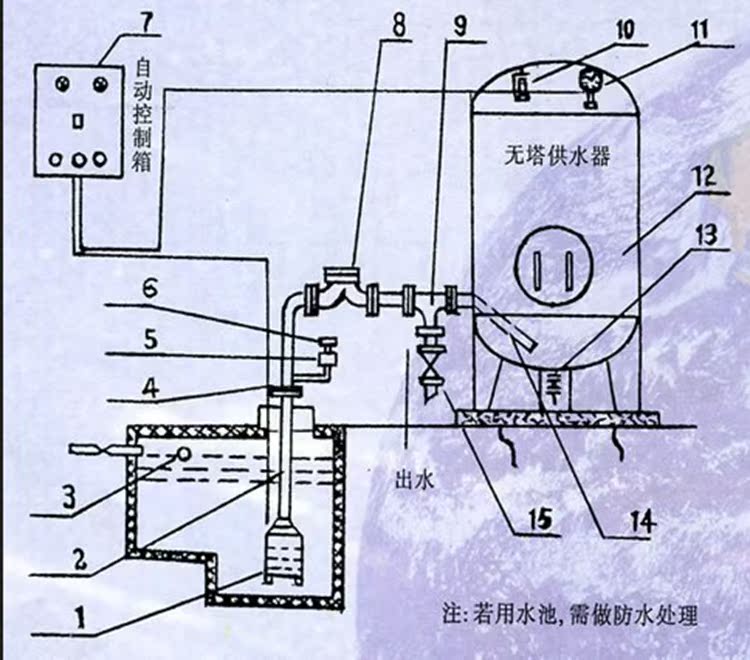 无塔供水器家用压力罐无塔罐水箱水塔设备增压加厚防腐供水罐