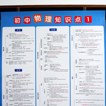 Junior high school first second and third grade physics formula experiment mathematics physics and chemistry full set of knowledge points wall chart class wall paper