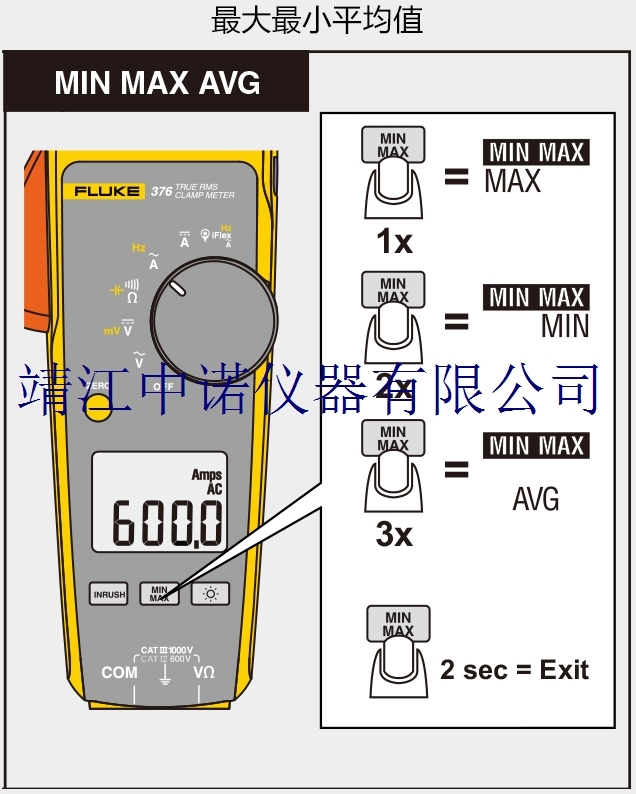 福禄克钳形表说明书图片