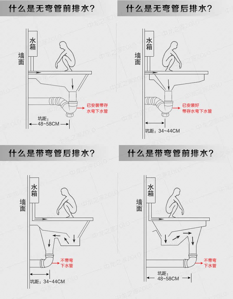 这款蹲便器水箱压力小怎么调 蹲便器水箱压力汽车