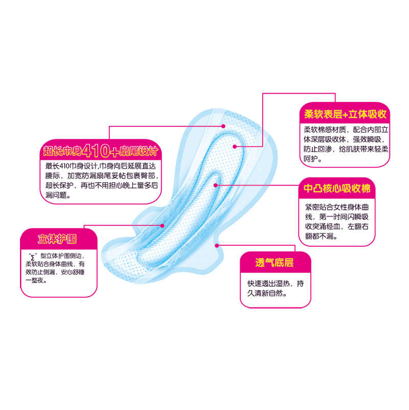 月月舒超长夜用卫生巾410 组合装瞬吸防侧漏 棉柔透气姨妈巾12包产品展示图3