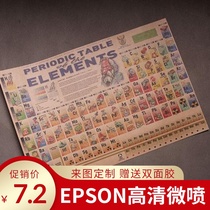 periodic table wall chart periodic table Mendeleev portrait painting popular science poster