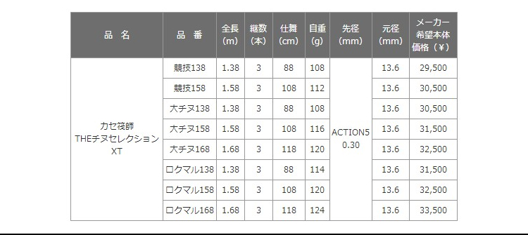 удочка Black bream Kobo XT 115 125 138 Black bream Kobo удочка Black bream Kobo XT 115 125 138 Black bream Kobo