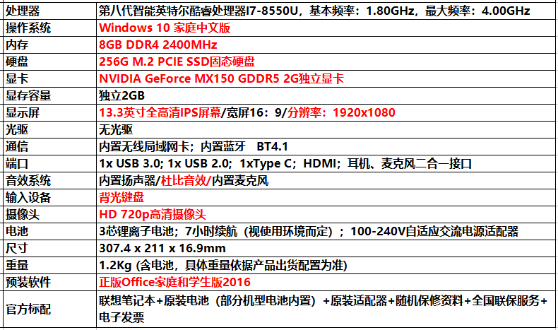ноутбук Lenovo 7000-13 I7 8G/256G SSD Lenovo ноутбук Lenovo 7000-13 I7 8G/256G SSD Lenovo