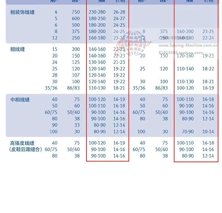 德国groz格罗茨328s 直切皮革刀针,工业缝纫机针 ddx2s剑尾