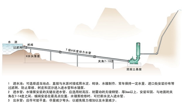 水锤泵原理图片