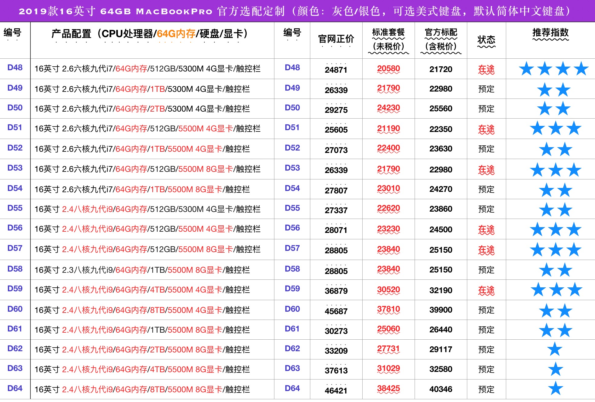 苹果硬盘容量大小识别图片