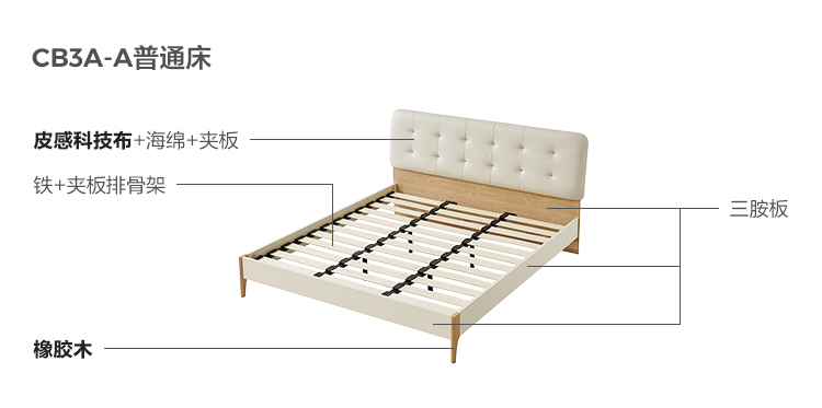 CB3A-A-Material Analysis-Orderinal Bed.jpg