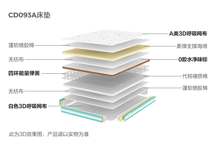 CD093A-Material Analysis-Matress.jpg