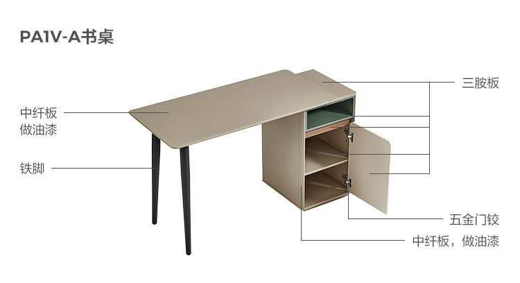 PA1V-A-Material Analysis-Desk.jpg