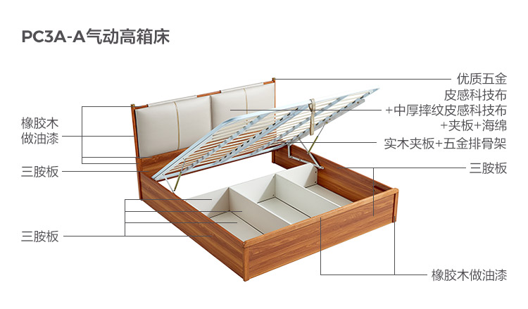 PC3A-A-Material Analysis-Pneumatic High Box Bed.jpg