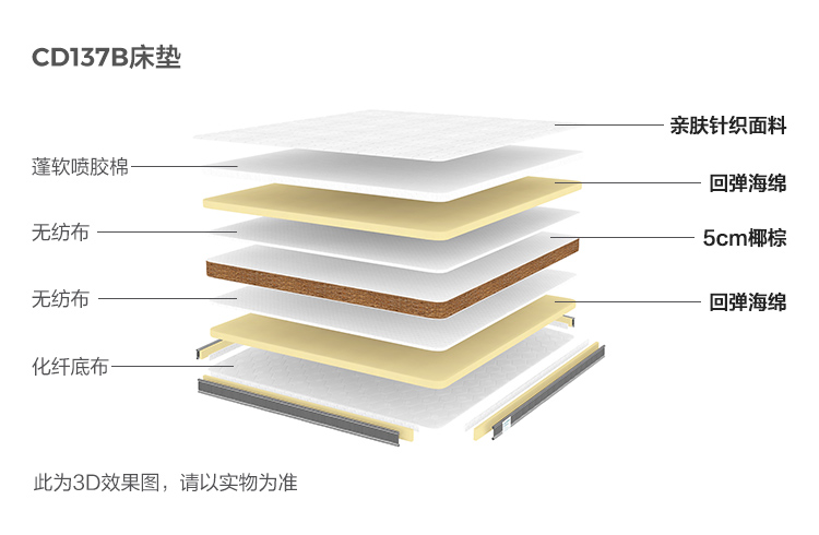 CD137B-Material Analysis-Matress.jpg