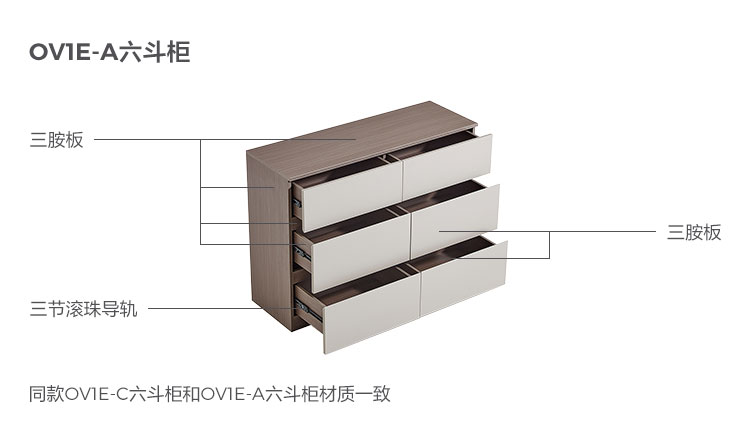 OV1E-A-Material Analysis Analysis-Six Dou.jpg