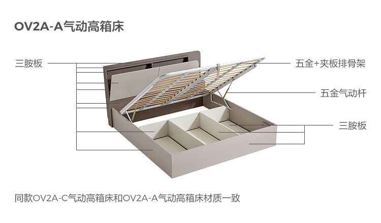 OV2A-A-Material Analysis-Pneumatic High Box Bed.jpg