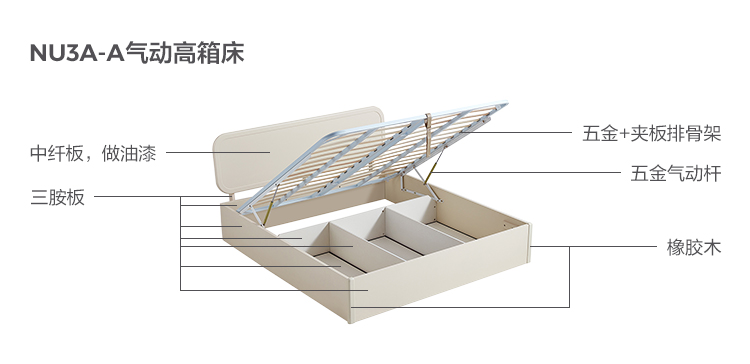 NU3A-A-Material Analysis-Pneumatic High Box Bed.jpg