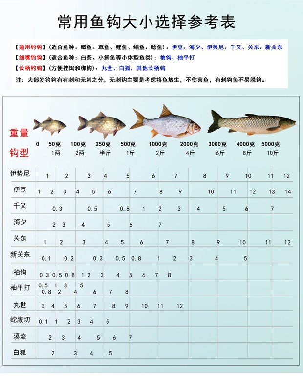 gamakatsu伽玛卡兹鱼钩 秋田袖 青色5号钓钩(有刺歪嘴钩)五袋包邮_7折