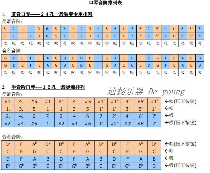 24孔口琴入门图解 初学图片