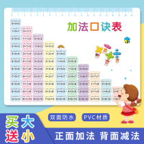 Primary school addition formula table card first and second grade addition and subtraction formula table full set of daily practice wall stickers