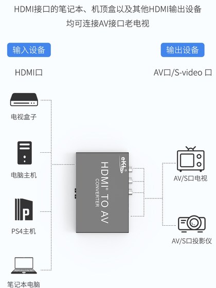 ekl hav hdmi to av to s-video 신호 변환기 RCA 라인 S 터미널 보리 박스 HD TV 세트 hd to 아날로그 비디오 신호 세트 상단 박스에서 오래된 TV ekl hav hdmi to av to s-video 신호 변환기 RCA 라인 S 터미널 보리 박스 HD TV 세트 hd to 아날로그 비디오 신호 세트 상단 박스에서 오래된 TV