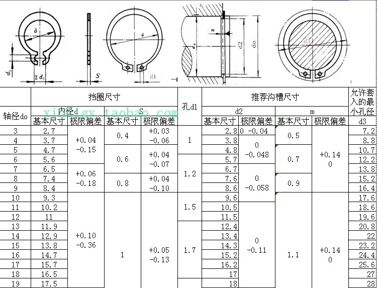 50mn外卡簧,轴卡4 5 6 7 8 9 10 11 12.72