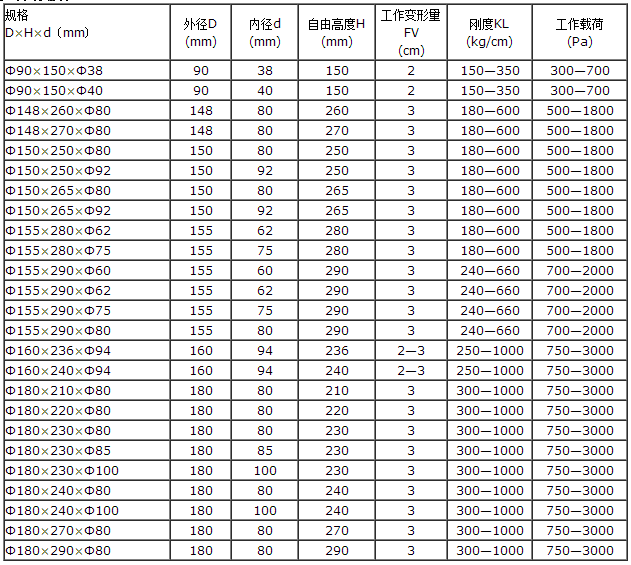 复合弹簧振动筛专用螺纹弹簧柱180*270*80橡胶复合弹簧