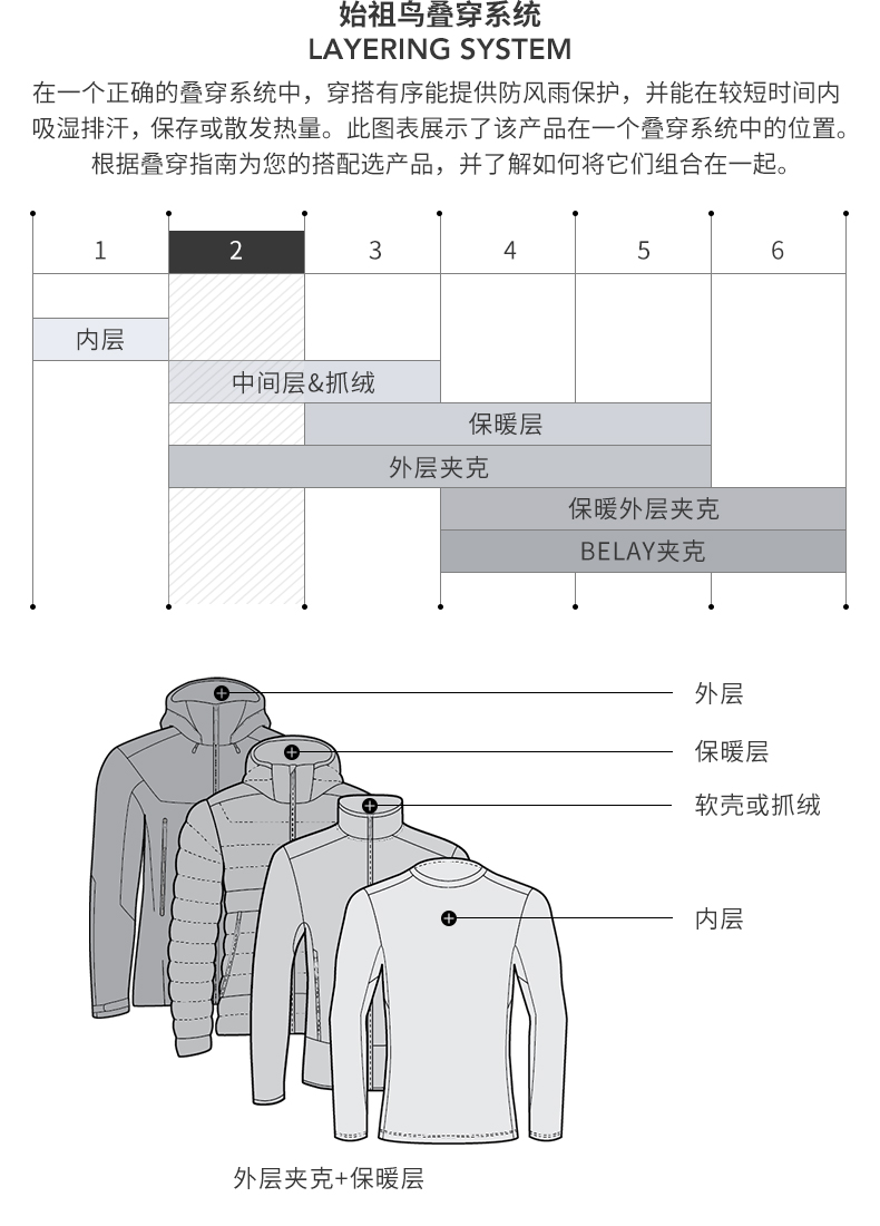 Arcteryx 始祖鸟男款轻量抓绒长袖圆领T恤 Dallen Fleece 