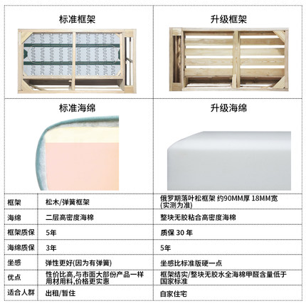 曼蒂摩尔家具怎么样是哪里生产的,值吗