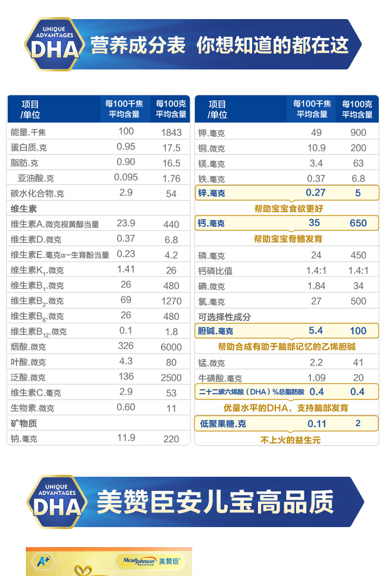 美赞臣安儿宝配方表图图片