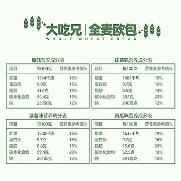 【18个装】粮悦大吃兄代餐全麦欧包[5元优惠券]-寻折猪