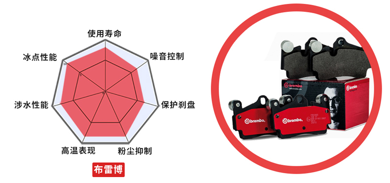 半岛ty汽配·高性能汽车零配件供应商