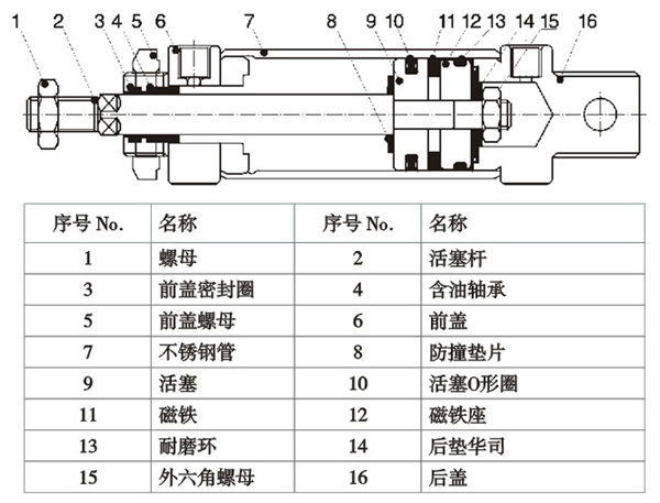 亚德客小型气缸 ma16x50 圆形气缸 不锈钢迷你气缸 现货