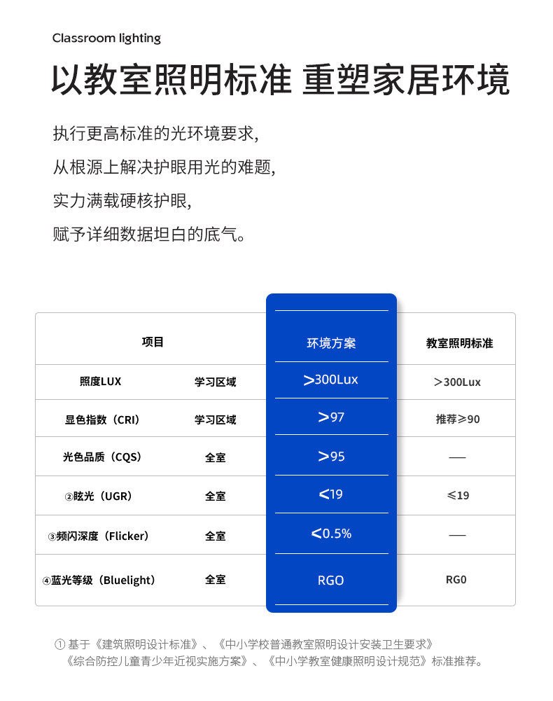 Ресторан люстра 餐厅吊灯创意草帽荷叶简约饭桌吊线灯全光谱护眼禅意卧室氛围灯具 Lake clear