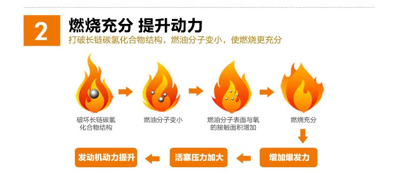 净燃宝详情页_10