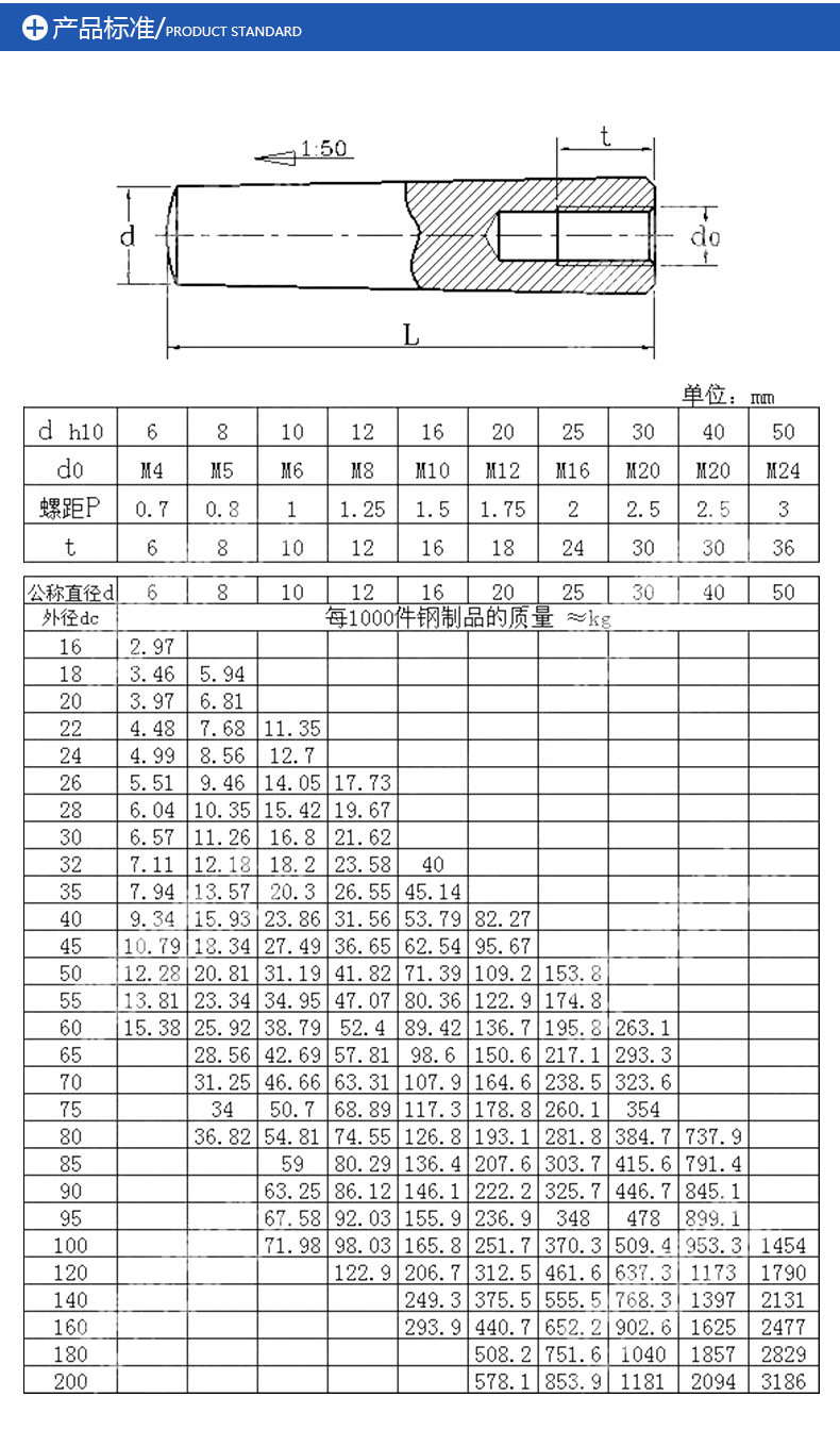 gb118内螺纹圆锥销 带孔锥度肖 定位销销钉m16 m20*40/45/50-120