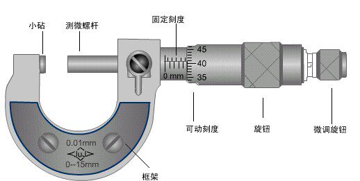 【10011螺旋测微器(普通) 25mm/0.01mm/ 000000】价格,批发,供应商厂