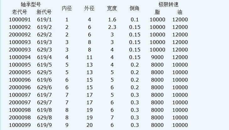 微型轴承695zz6195695z轴承尺寸5134内径5外径13低价促销