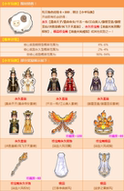 QQ speed lamb doll bag random set The right son of heaven through the ages an emperor a beauty of the country Fengfei set