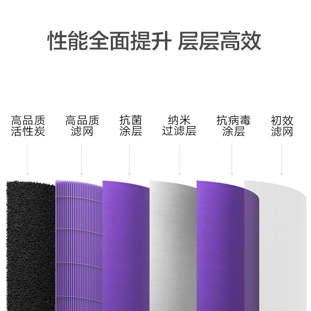xiaomi home air purifier filter element anti-bacterial and anti-virus version fully upgraded, suitable for 2s, 3, pro