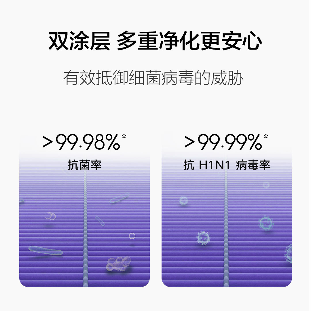 xiaomi home air purifier filter element anti-bacterial and anti-virus version fully upgraded, suitable for 2s, 3, pro