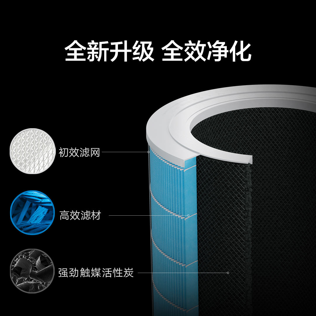 pro h filter element of mijia air purifier