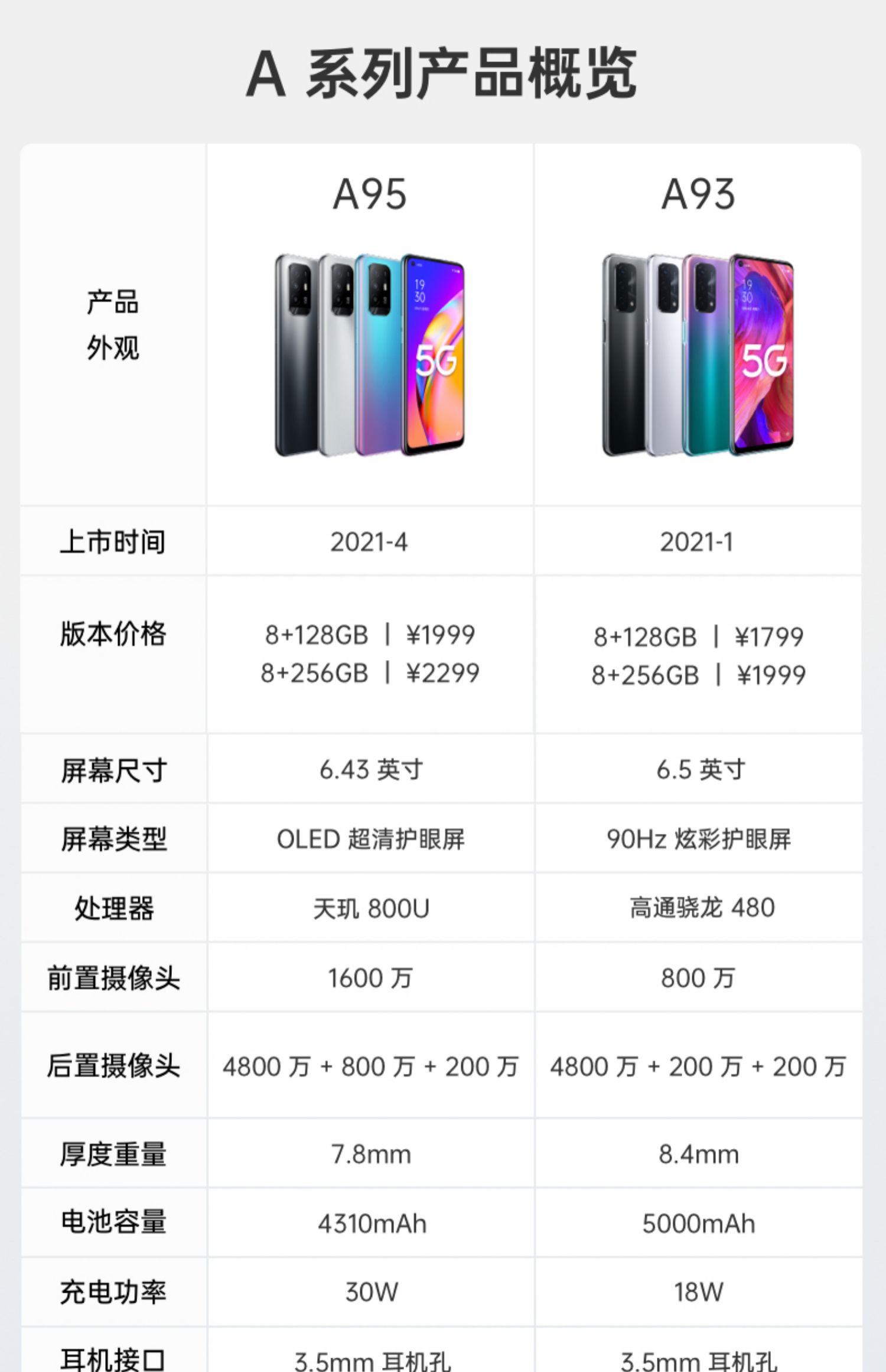 oppo93参数图片