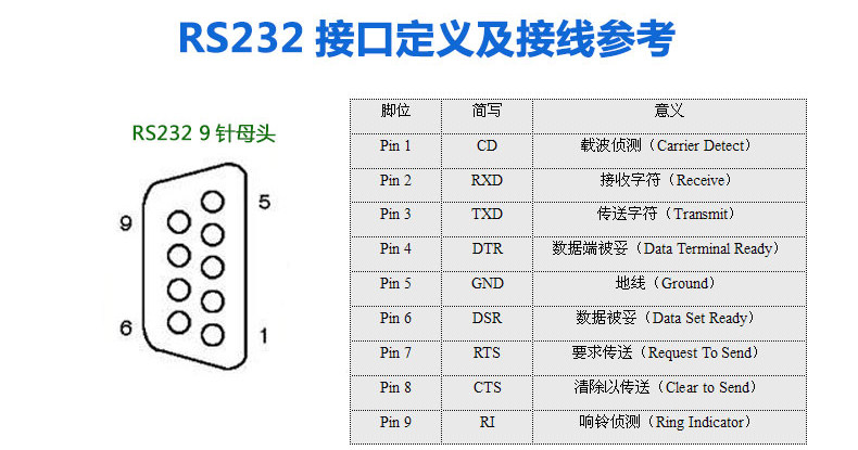 2排9针 串口头db9免焊接头 插头9针转接端子rs232 com 公头 母头_双氙