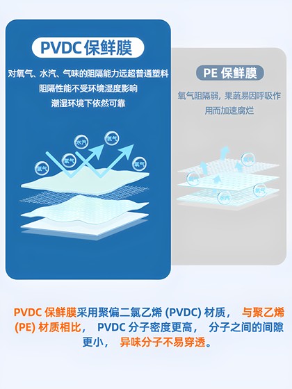 PVDC 플라스틱 랩 상업 대형 롤 식품 등급 고온 고온 저항성 및 증기 전자 레인지 오븐 커터 냉장고는 슬라이더와 함께 제공됩니다. PVDC 플라스틱 랩 상업 대형 롤 식품 등급 고온 고온 저항성 및 증기 전자 레인지 오븐 커터 냉장고는 슬라이더와 함께 제공됩니다.