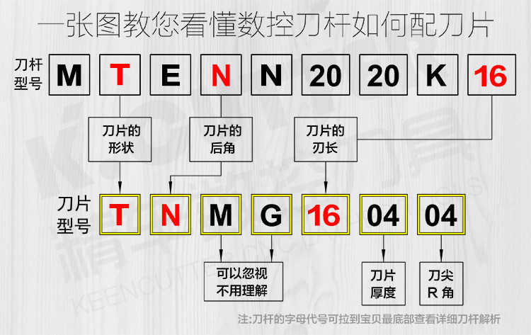 数控车刀刀杆外圆刀具mtenn2020k16 2525m16可加工60度螺纹双十二