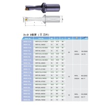 Taiwan durable Nine9 explosion drill NPD12 5L-37 5S25 explosion drill nine9