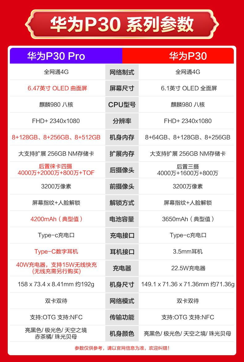 新款gps导航顺丰速发颜色齐全huwei华为p30