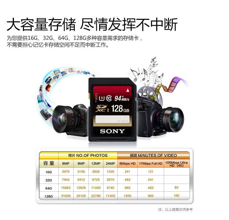 Карта памяти Sony SD 32g 4K 32g 94M Карта памяти Sony SD 32g 4K 32g 94M