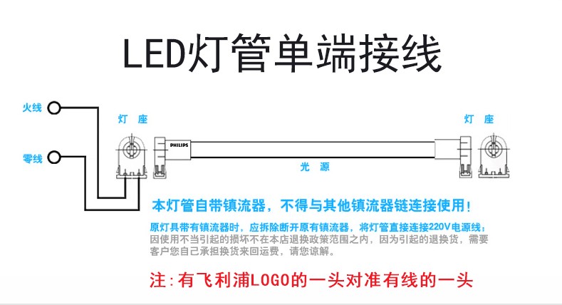 2米超亮一体化日光灯管飞凡led光管 灯架8w16w_双氙车灯改装网