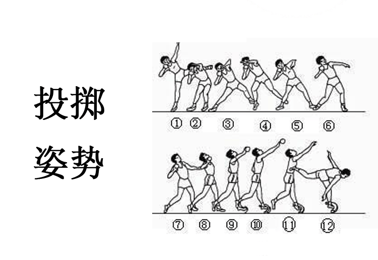 侧向滑步推实心球说课稿_侧向滑步 铅球_侧向滑步推铅球表格式教案